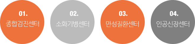 01.종합검진센터, 02 소화기병센터, 03 인공신장센터
